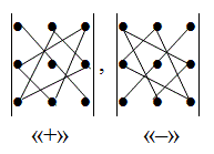 Определитель матрицы по правилу треугольника